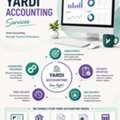 Yardi For Property Management