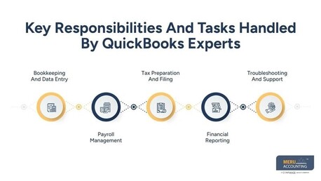 Sydney, Accounting, QuickBooks Experts For Hire: How They Simplify Financial Management