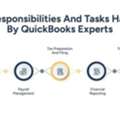 QuickBooks Experts For Hire: How They Simplify Financial Management