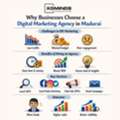 Boost Your Business With A Digital Marketing Company Madurai