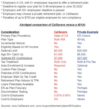 New York, Financial, Smart 401k Plan Management Strategies For Long-Term Financial Growth