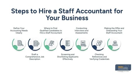 Toronto, Accounting, Step-by-Step Guide: How To Hire A Staff Accountant For Your Business