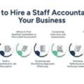 Step-by-Step Guide: How To Hire A Staff Accountant For Your Business