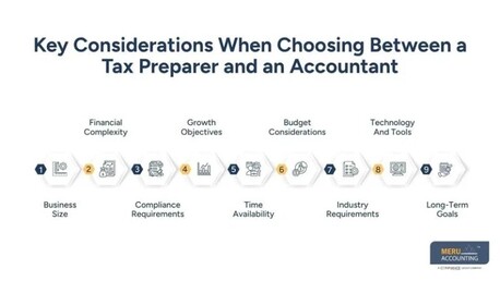 New York, Accounting, Tax Preparer Vs Accountant: Which One Is Right For Your Business