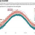 Past And Future Global Temperatures