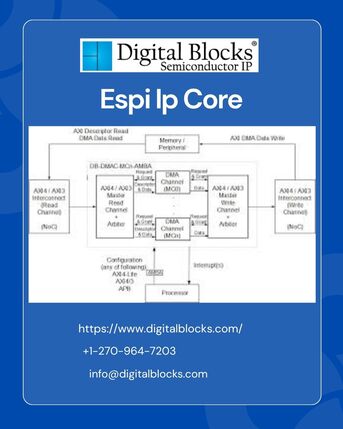 New York, Computer, Espi Ip Core