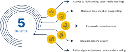 New York, Business, Drive Business Growth With Appointment Generation Agency
