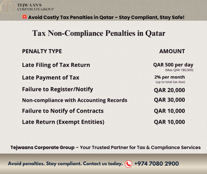 Doha, Business, Avoid QAR 500 Daily Fines | Audit & Tax Services In Qatar