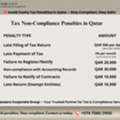 Avoid QAR 500 Daily Fines | Audit & Tax Services In Qatar