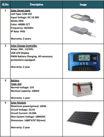 Hara, Business, Solar Street Lights