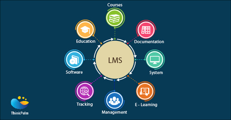 Chennai, Software Development, LMS Software Company In Chennai | Dextra Technologies
