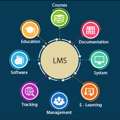 LMS Software Company In Chennai | Dextra Technologies