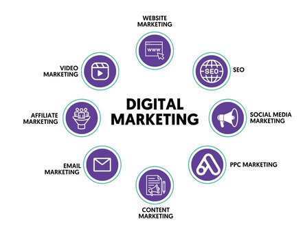 Singapore, Marketing, Digital Marketing Company In Singapore