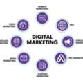 Digital Marketing Company In Singapore