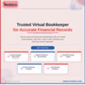 Your Trusted Partner For Accurate Virtual Bookkeeping Services