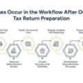 What Changes When You Outsource Tax Planning Services In Your Workflow