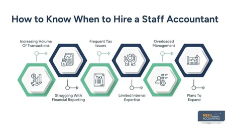 Sydney, Accounting, How To Hire Staff Accountant: A Complete Guide For Businesses In 2026