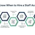 How To Hire Staff Accountant: A Complete Guide For Businesses In 2026