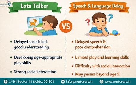 Noida, Counseling, Late Talker Vs Speech Delay: Key Differences Every Parent Should Know