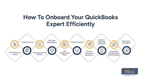 Toronto, Accounting, How To Hire QuickBooks Expert For Accurate And Efficient Accounting
