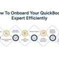 How To Hire QuickBooks Expert For Accurate And Efficient Accounting
