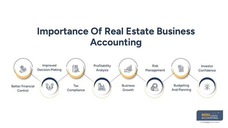 Sydney, Accounting, Real Estate Business Accounting: How It Works And Why It Matters