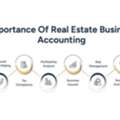 Real Estate Business Accounting: How It Works And Why It Matters