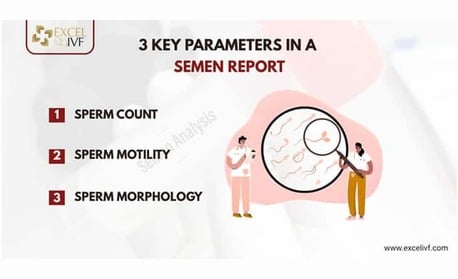 New Delhi, Health, Semen Analysis Explained: Meaning Of Every Parameter