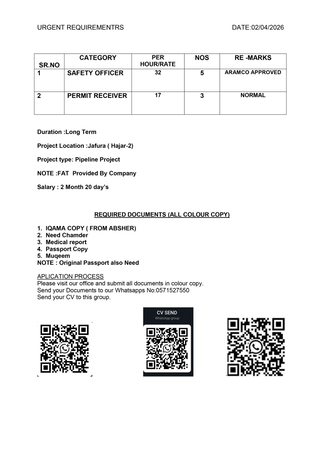 Jubail, Jobs, Safety Officer  Permit Receiver 6g Welder  3F/4F Welder Rigger-3