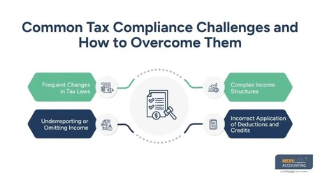 Sydney, Accounting, Total Tax Liabilities: How To Ensure Accurate Reporting And Compliance