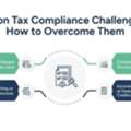 Total Tax Liabilities: How To Ensure Accurate Reporting And Compliance