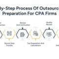 Outsourced Tax Preparation: How It Works For CPA Firms