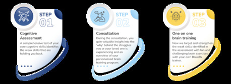 Dubai, Education, Memory & Brain Training Programs In Dubai