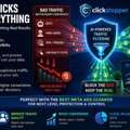AFN 049,  Boost Ad Performance With ClickStopper Technology