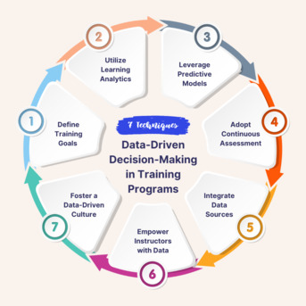 New York, Software, Enhance Learning Outcomes With SimpliTrain&rsquo;s Blended Learning Platform