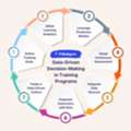 Enhance Learning Outcomes With SimpliTrain&rsquo;s Blended Learning Platform