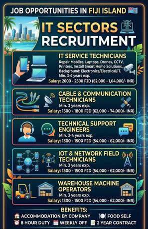 Jubail, Immigration, FIJI WORK PERMIT IN VARIOUS SECTOR, HOT DEAL OF ANY NATIONALITY