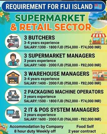 Jubail, Immigration, FIJI WORK PERMIT IN VARIOUS SECTOR, HOT DEAL OF ANY NATIONALITY