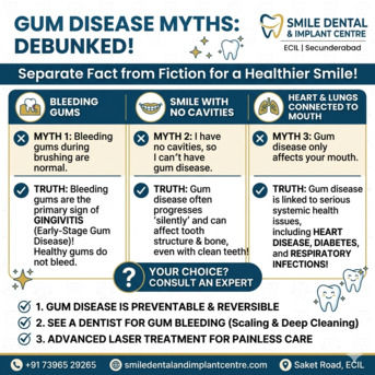 Hyderabad, Dental, BLEEDING GUMS ARE NOT NORMAL &ndash; GET EXPERT CARE AT SMILE DENTAL