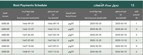 Jeddah, Vehicles, Cars & Trucks , SAR 2000,  2026,  2026,  Automatic,  000000 KM,  SAR 2000/month, Furnished, 2 BR, 2 BHK 2 Toilets Hall Kitchen Furnished Apartment For Rent