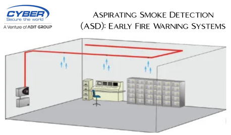 Mumbai, Electronics, Aspirating Smoke Detection (ASD): Early Fire Warning Systems