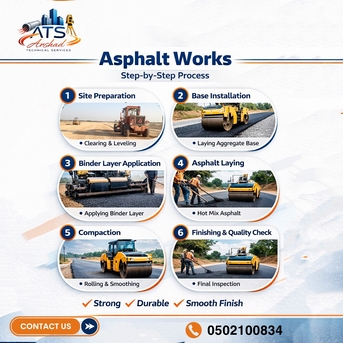 Jubail, Construction, Precision Asphalt Works