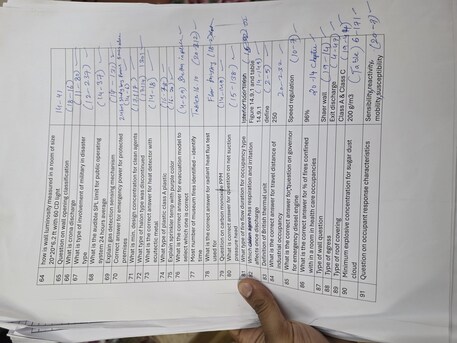 Jeddah, Books, SAR 3500,  Fire Protection Handbook 21st Edition