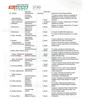Jubail, Jobs, CEMENT PLANT & QUARRY OPERATIONS STAFF (MULTIPLE POSITIONS) - HOFUF