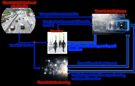 New York, Business, Robotic Cars By IDS Laboratory For Future Mobility