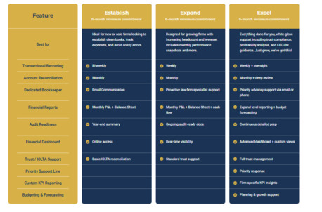 New York, Accounting, Bookkeeping Service For Law Firm | Accurate & Reliable Books