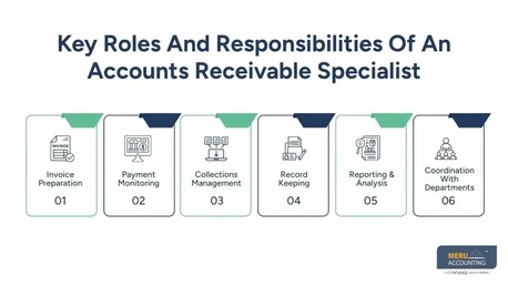 New York, Accounting, How To Hire Accounts Receivable Specialist: Improve Collections And Reduce Delays