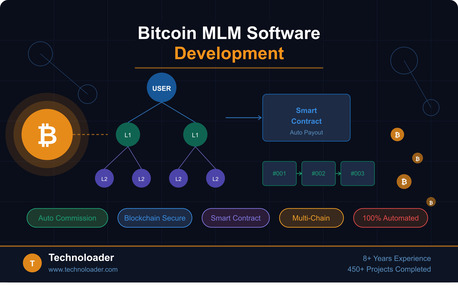 Jaipur, Computer, Best Cryptocurrency MLM Software Development Services India