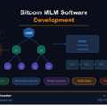 Best Cryptocurrency MLM Software Development Services India