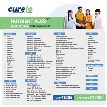 Gurgaon, Health, Blood Test At Home | Safe & Hassle-Free Booking